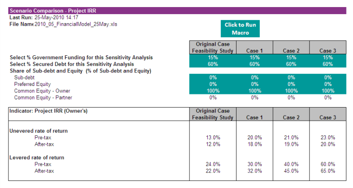 Sensitivity Analysis Macro